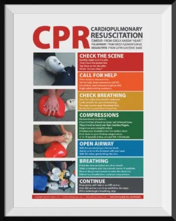CPR-7-steps-safety-poster-500x627-1.webp