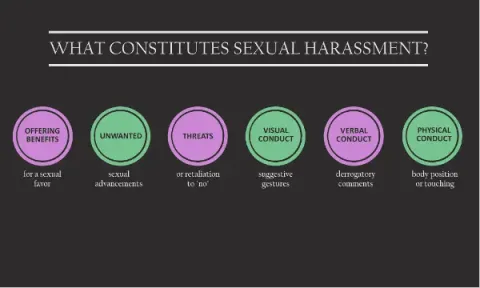 HARRASSMENTblog.webp